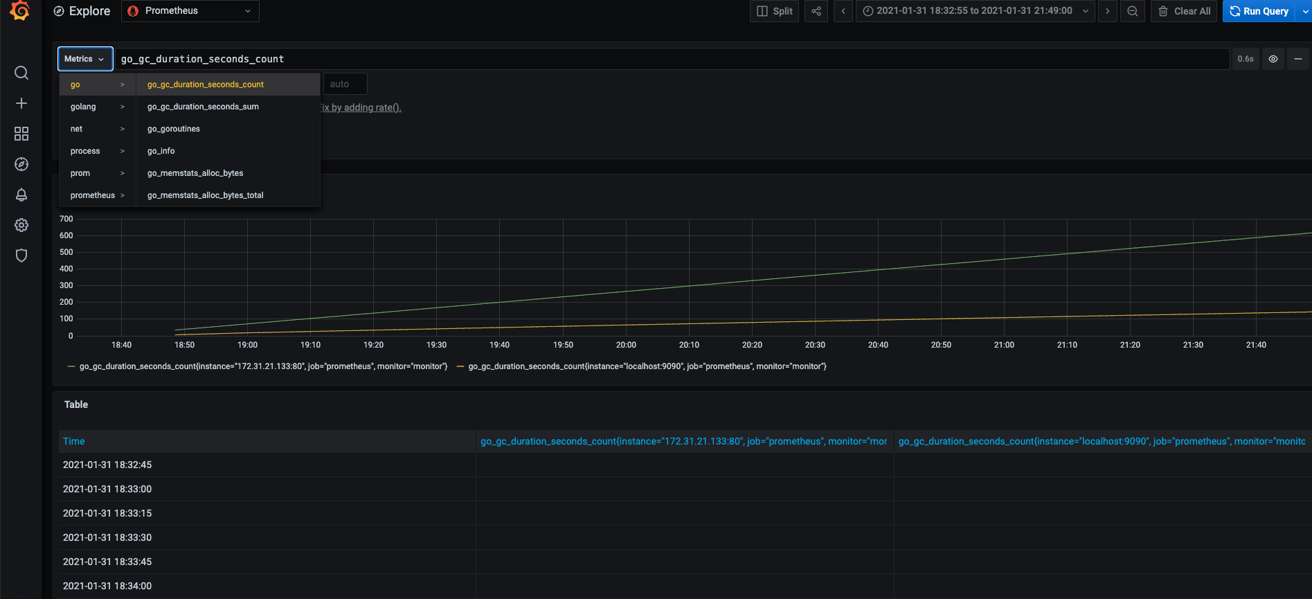 View collected metrics on AMP in Grafana dashboard